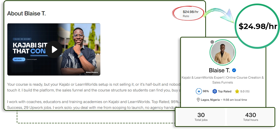 Current freelance course creation listings