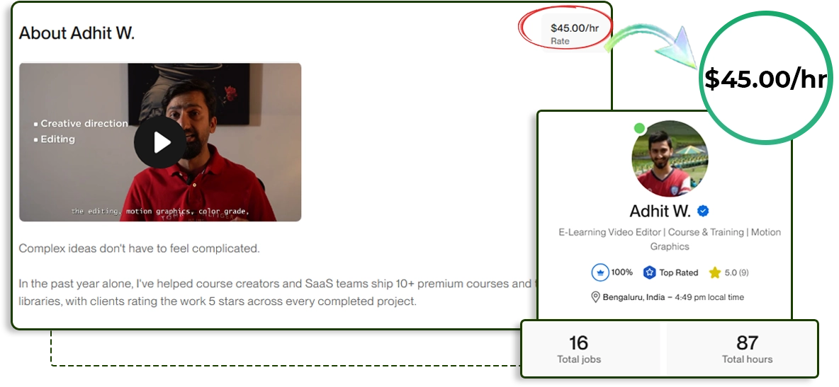 Current freelance course creation listings